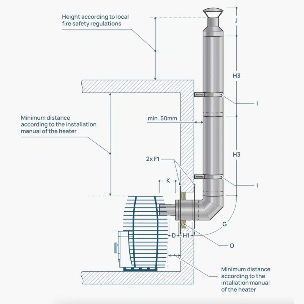 KORSTNASÜSTEEM LÄBI SEINA TAGANT ÜHENDUSEGA