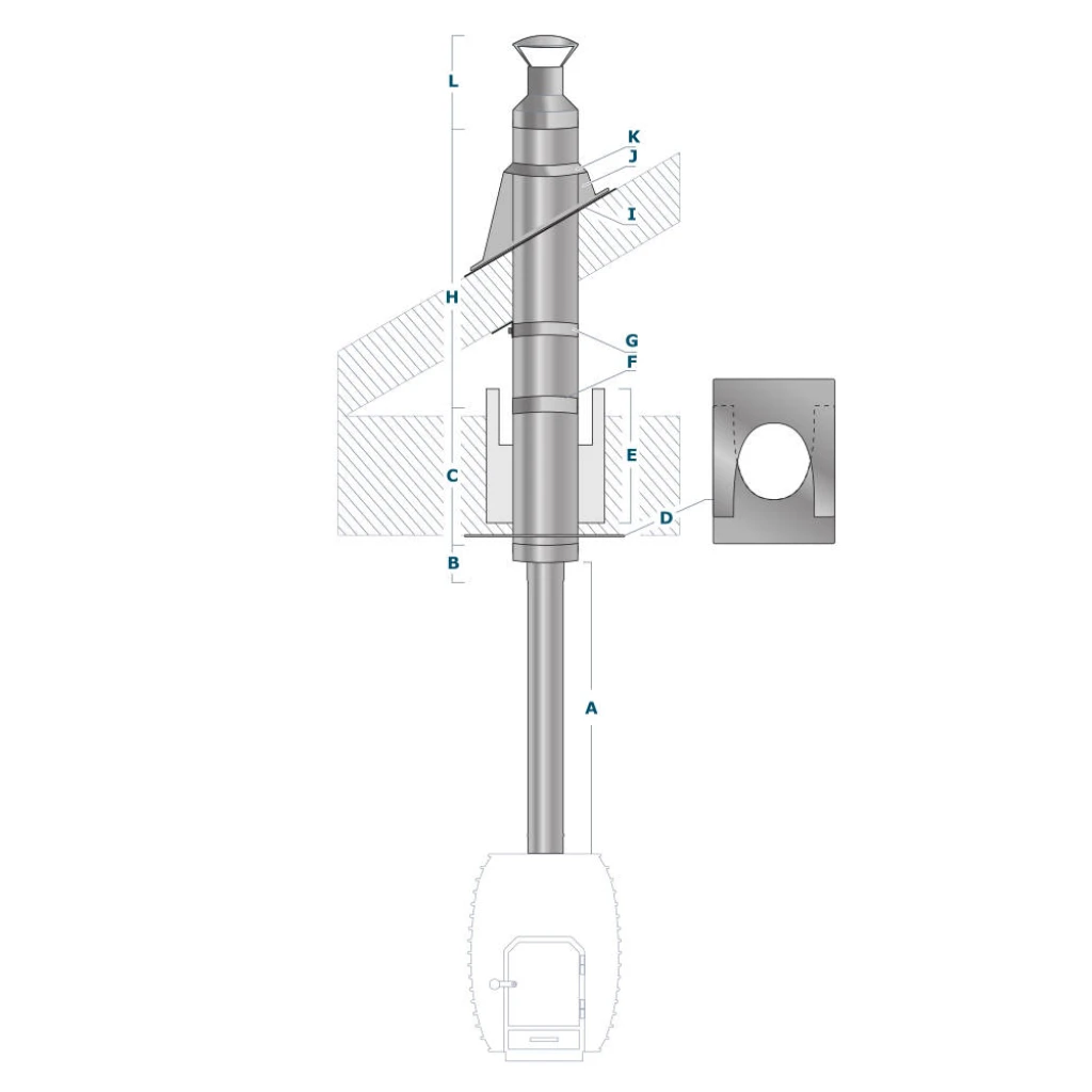 KORSTNASÜSTEEM LÄBI LAE